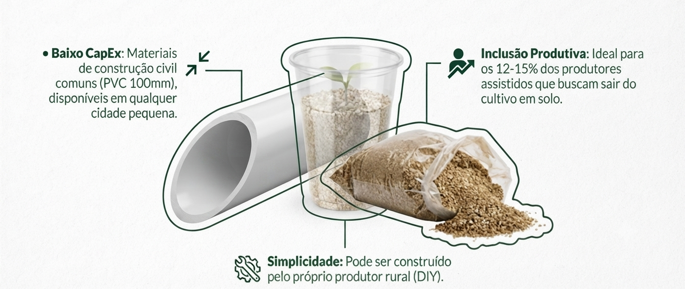 Ilustração: Acessibilidade e Democratização da Tecnologia