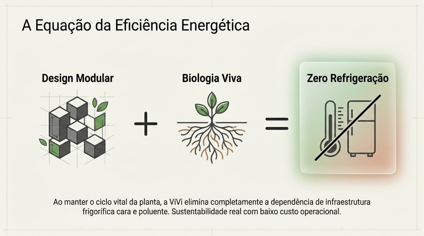 Teto translúcido da ViVi com proteção UV e ventilação